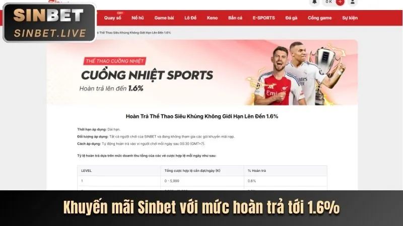 Hoàn trả hàng ngày kk88 nổ hũ